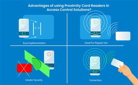 proximity reader vs smart card reader|proximity reader access control system.